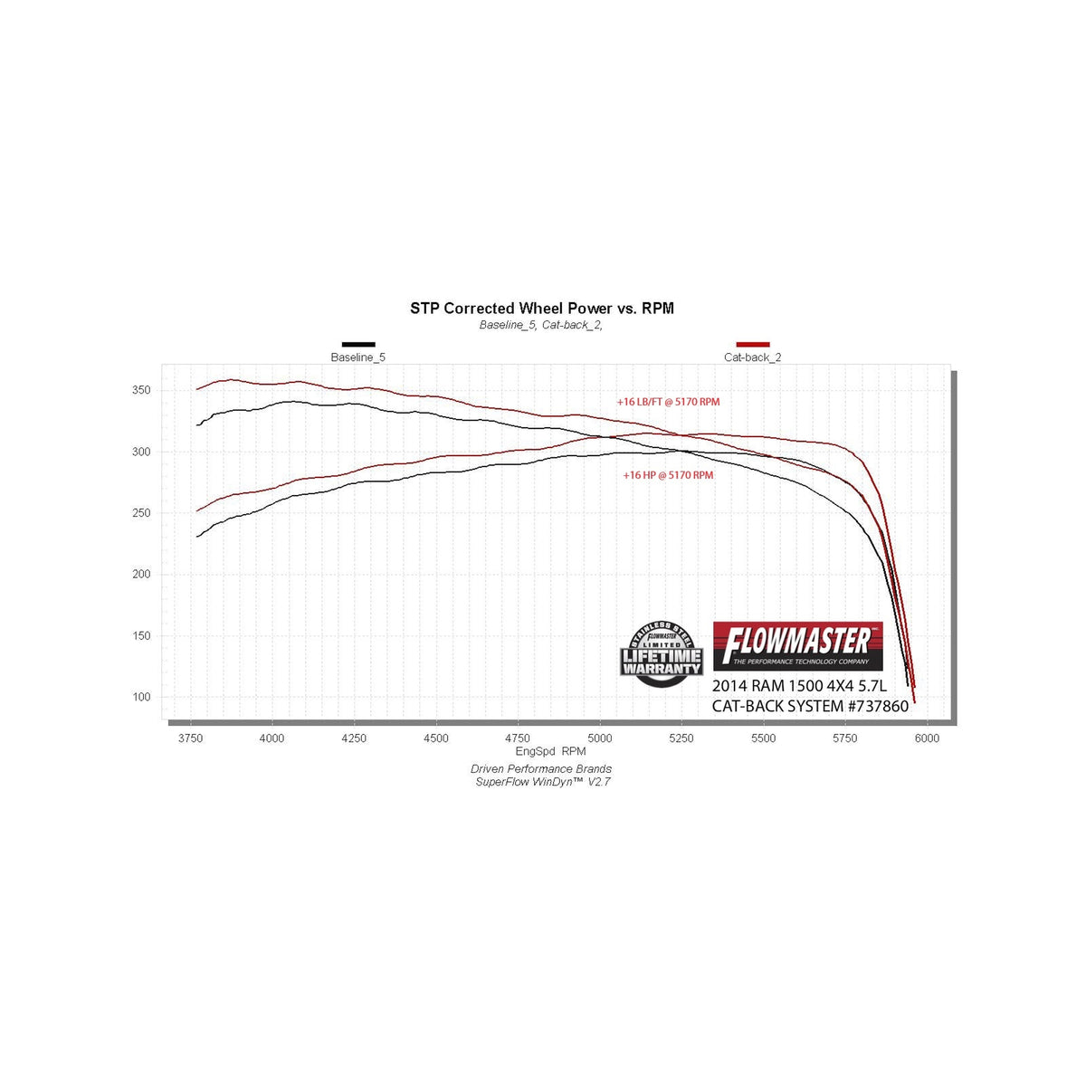 737860_dyno.jpg