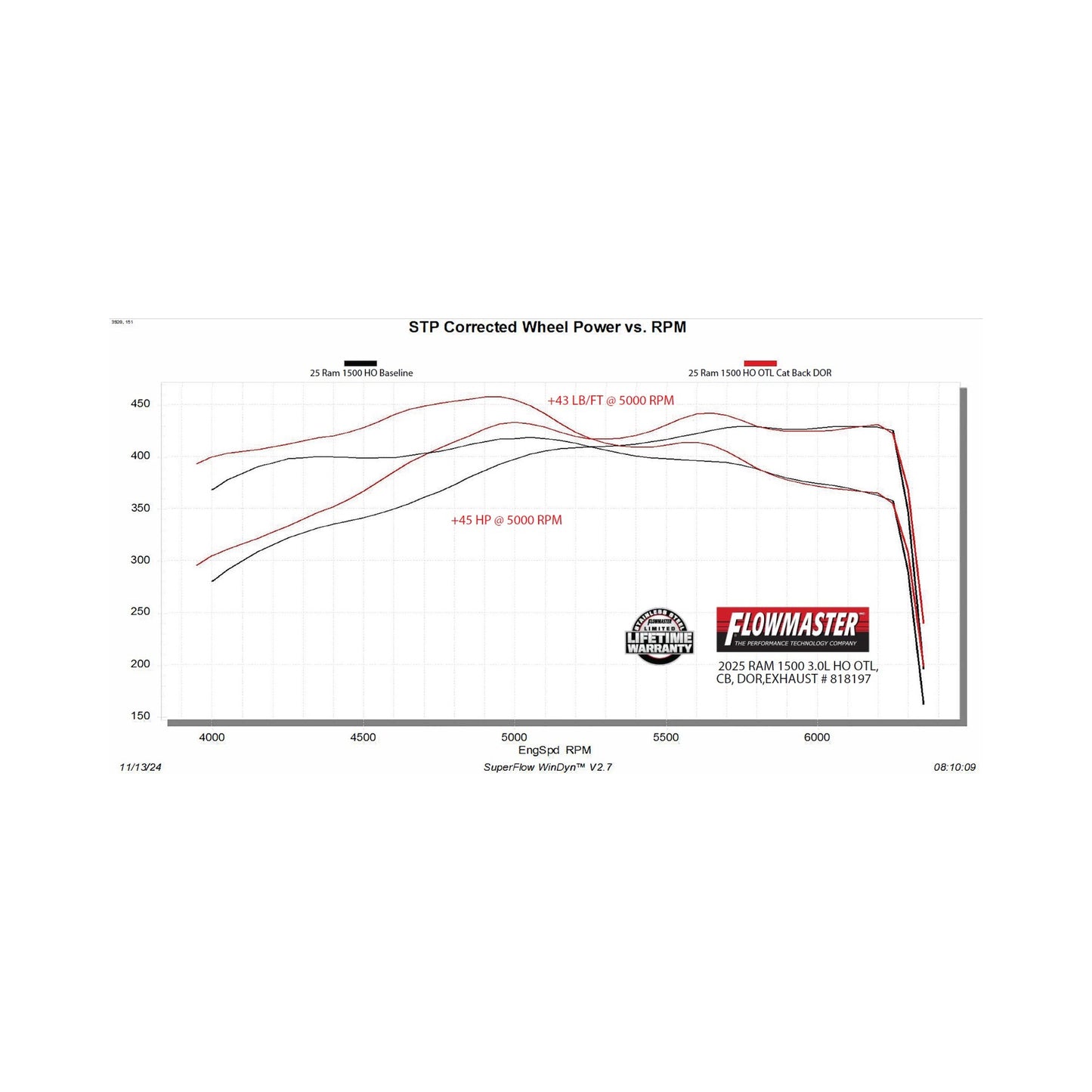 818197_dyno.jpg