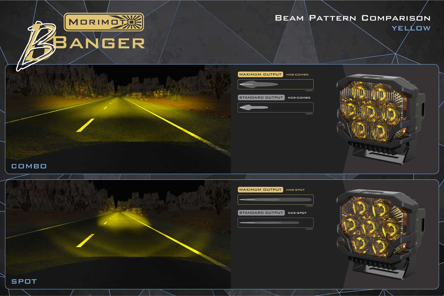 Morimoto BigBanger NCS LED Pod (Spot / Yellow / Each)