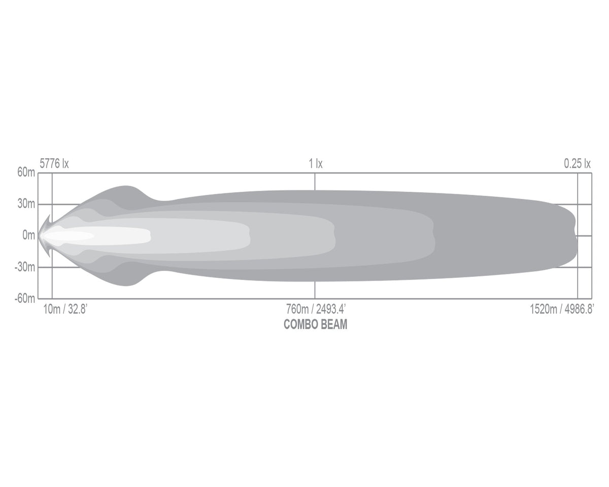 Scope 42" Light Bar (Amber)