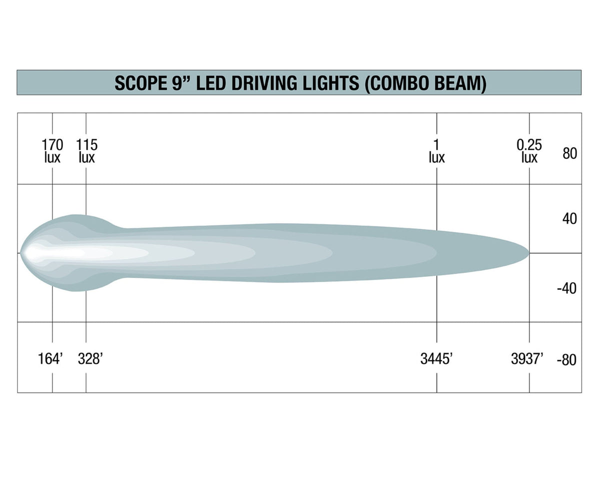 Scope 9" LED Driving Light (Combo Beam)
