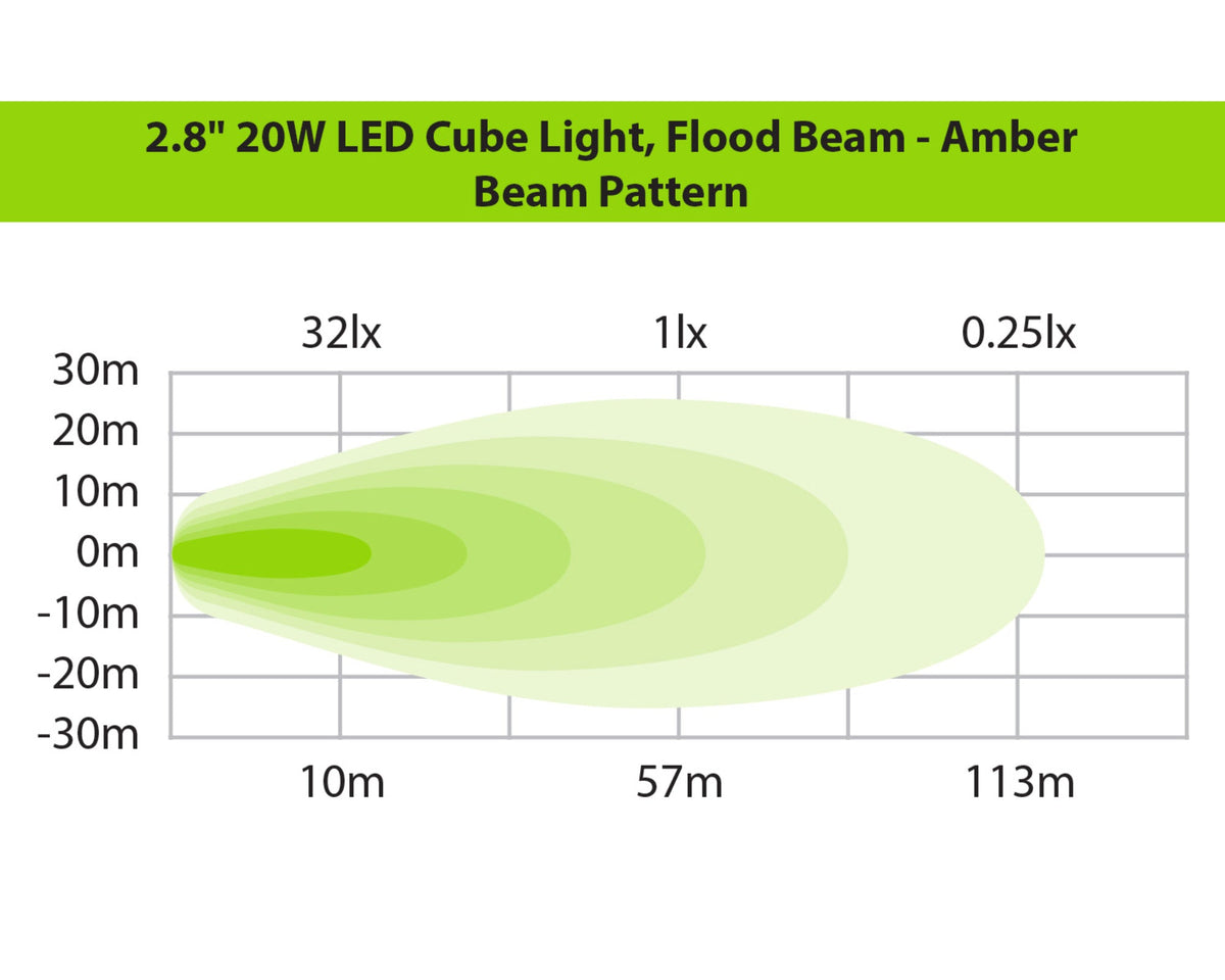 2.8" LED Cube Light (Flood Beam, Amber)