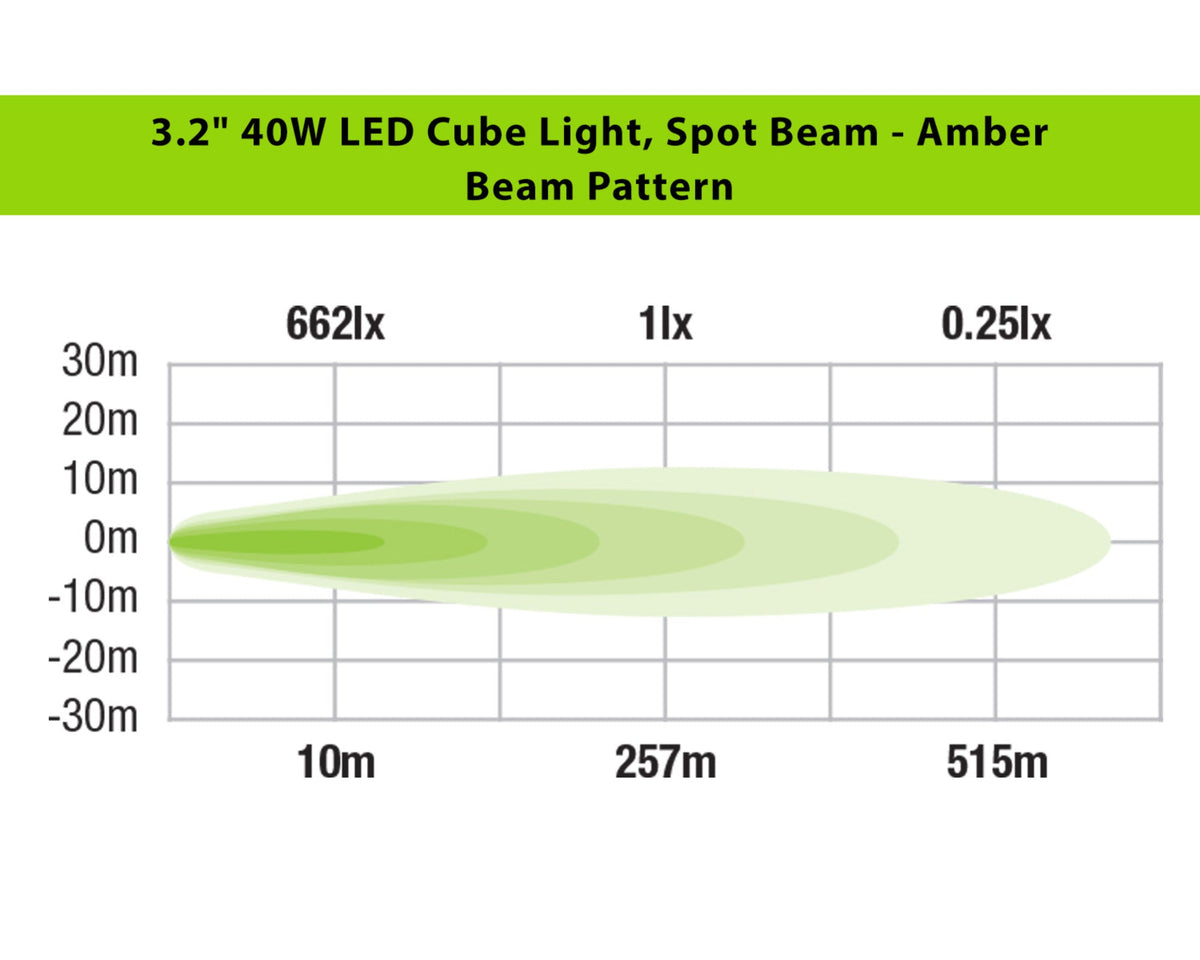 3.2" LED Cube Light (Spot Beam, Amber)