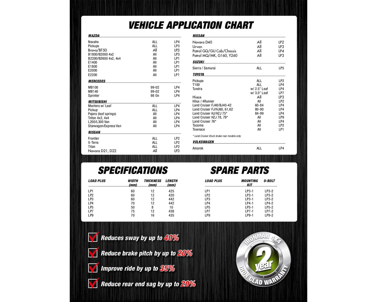 Load Plus Helper Rear Spring Kit
