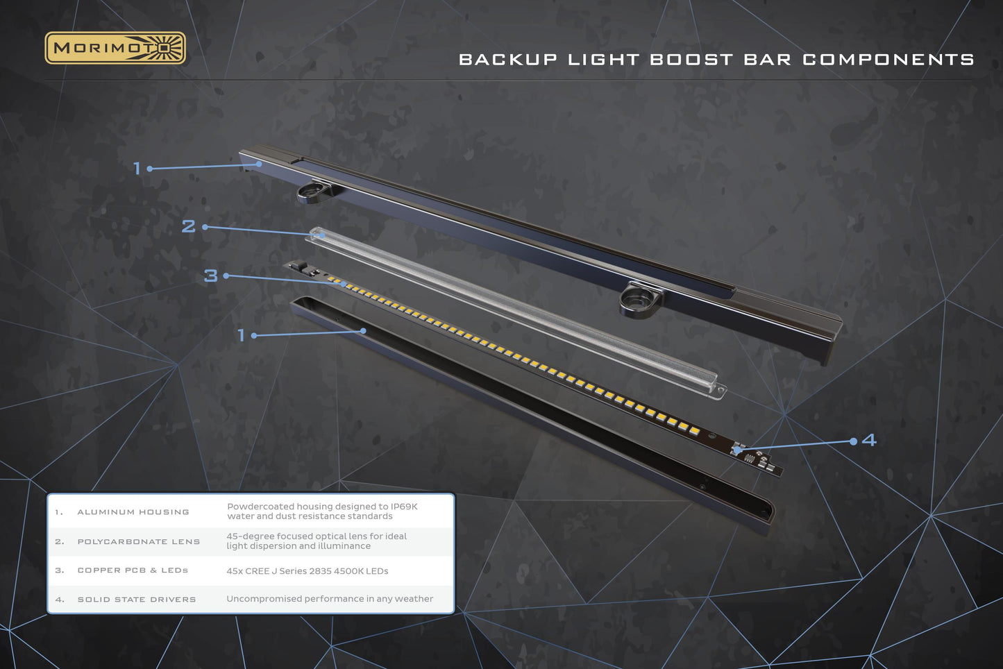 Reverse Light: Backup Light Boost Bar - Trucks R Us