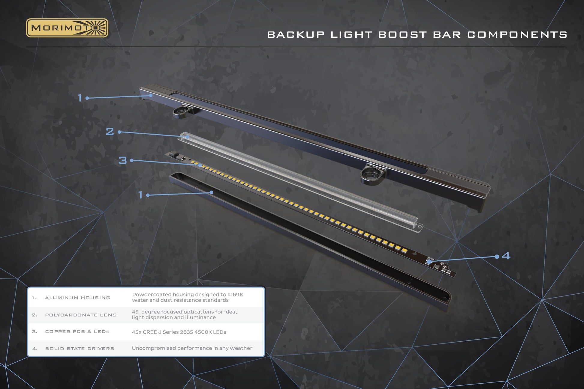 Reverse Light: Backup Light Boost Bar - Trucks R Us