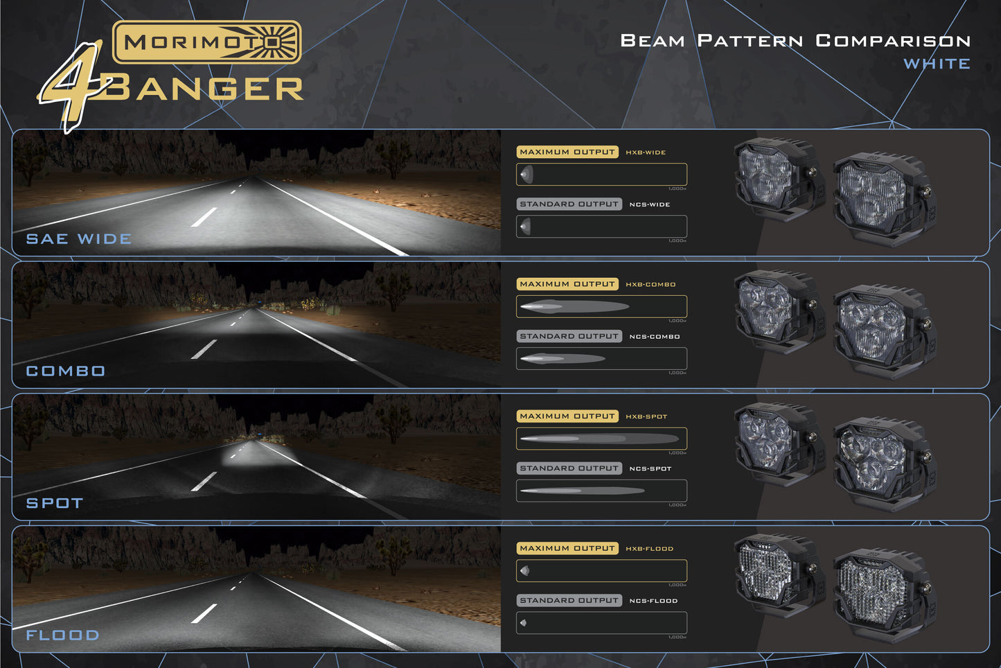 Morimoto 4Banger 2.0 HXB LED Pods (Spot / White / Set)