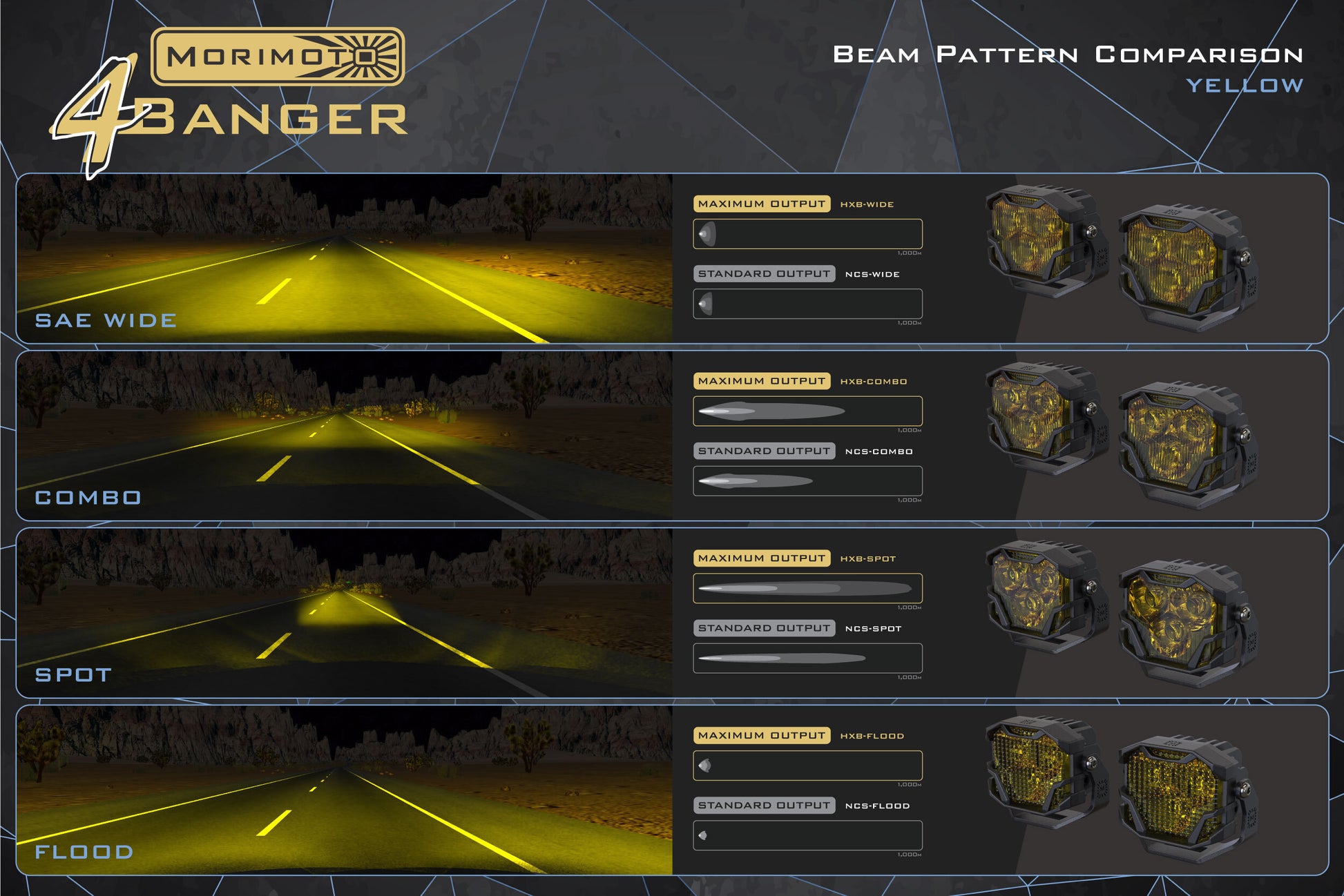 Morimoto 4Banger 2.0 HXB LED Pods (Spot / Yellow / Set) - Trucks R Us