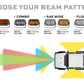 Morimoto 2Banger NCS LED Pods (Spot / White / Set)