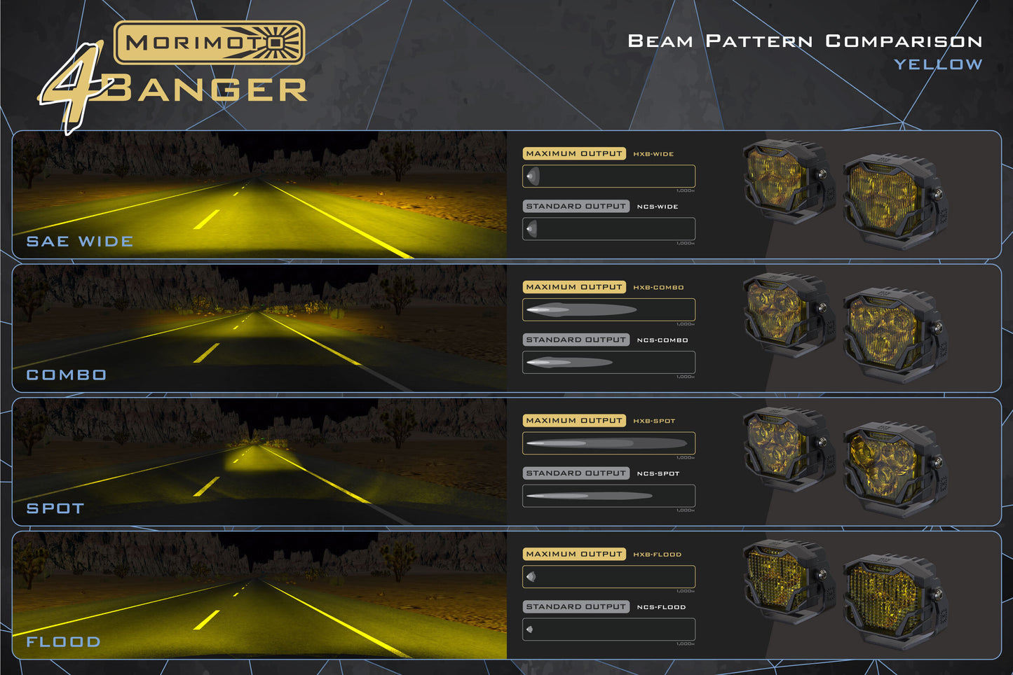 Morimoto 4Banger 2.0 NCS LED Pods (Flood / Yellow / Set)