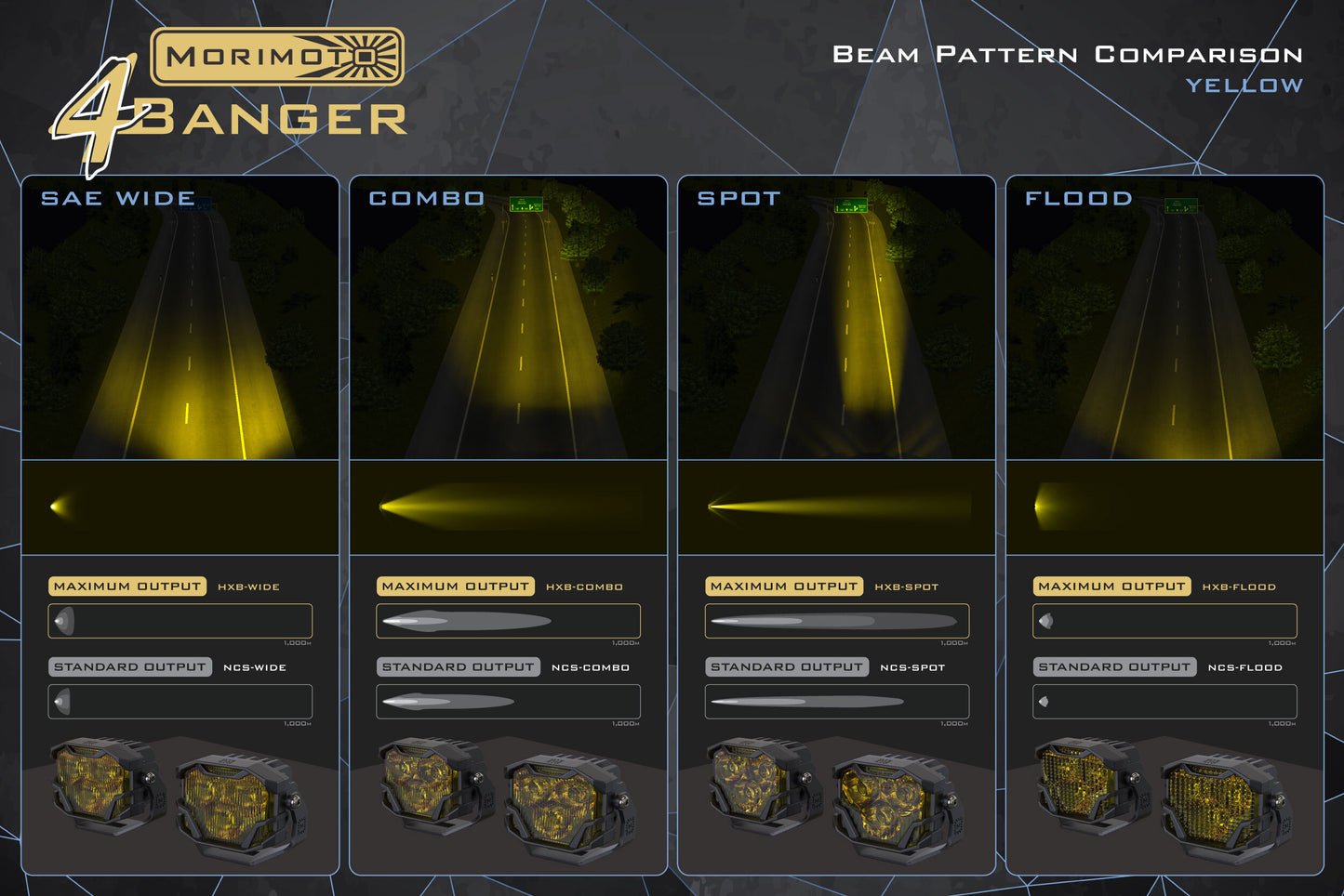 Morimoto 4Banger 2.0 NCS LED Pods (Flood / Yellow / Set)