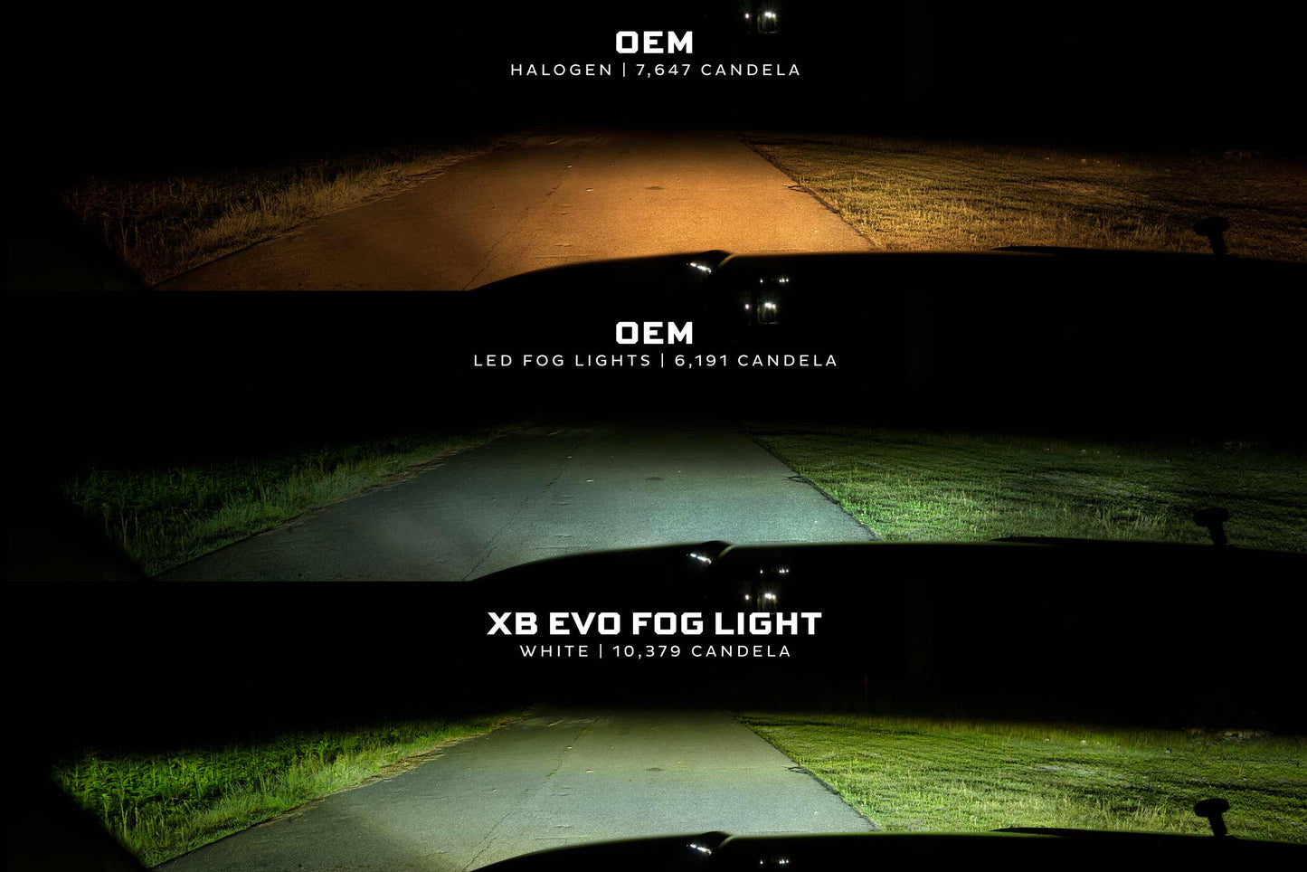 XB Evo+ Fog Lights: Type F2 (White + Yellow / Set)