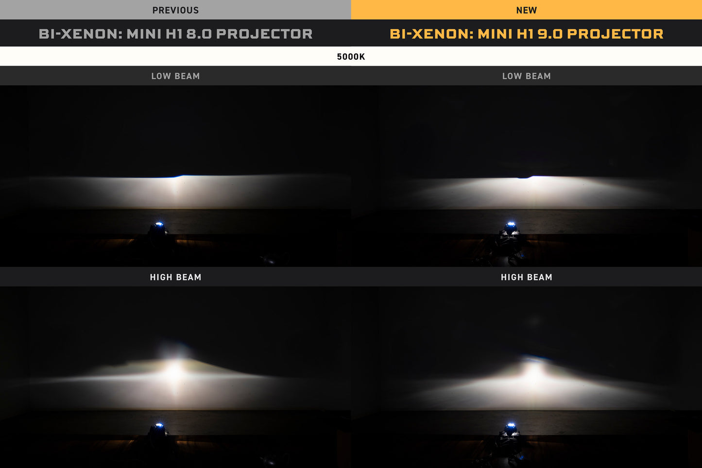 Bi-Xenon: Morimoto Mini H1 9.0 (LHD) - Trucks R Us