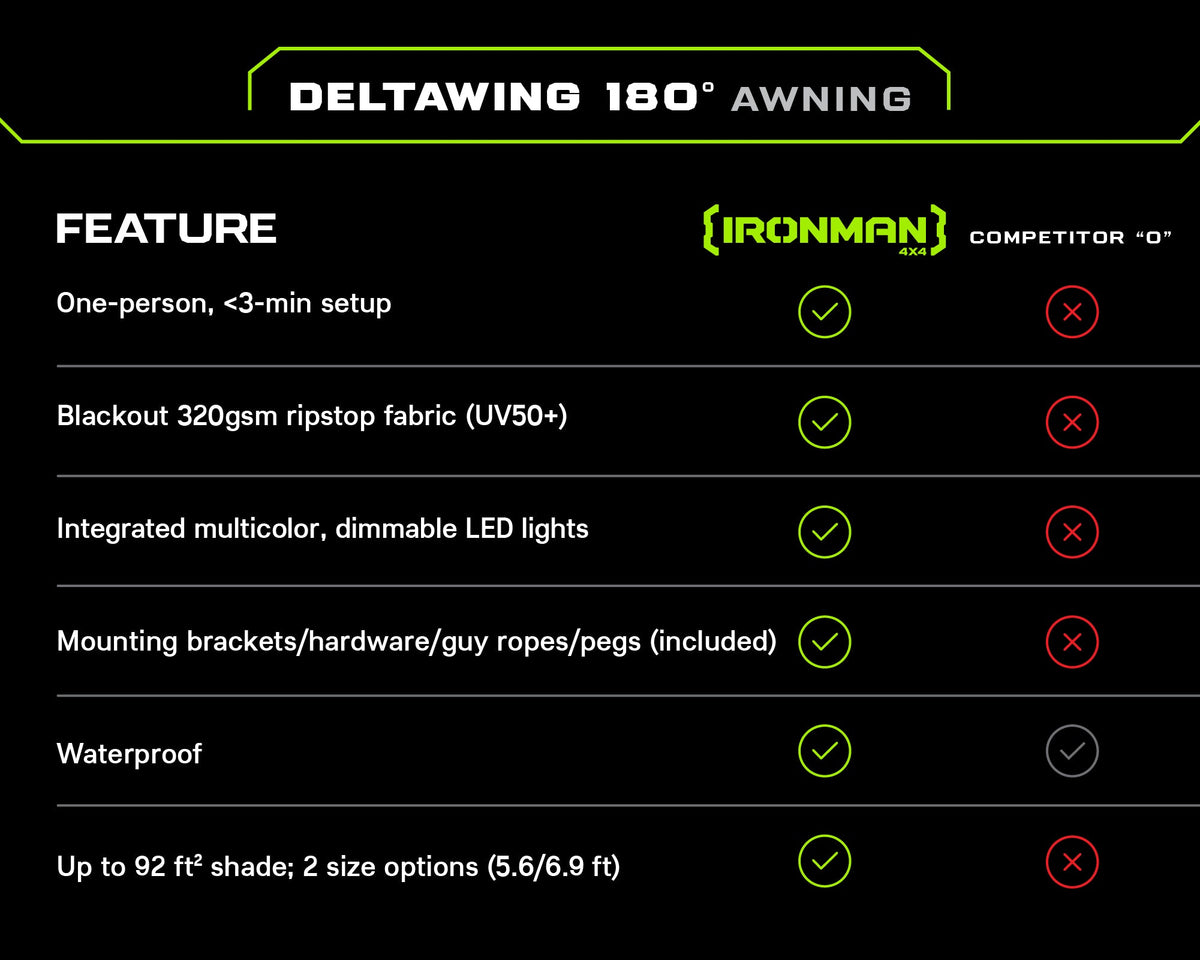DeltaWing 180° Awning