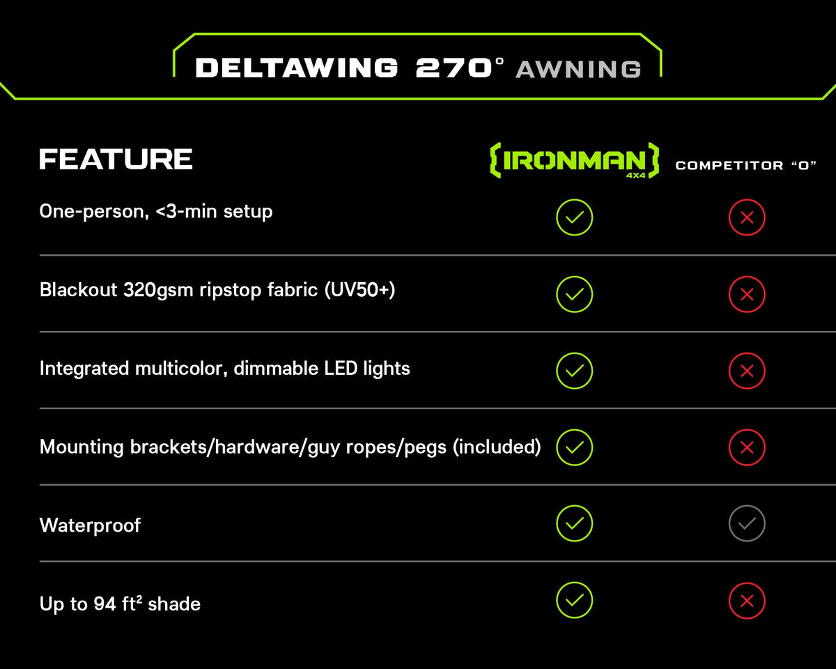 DeltaWing 270° Awning