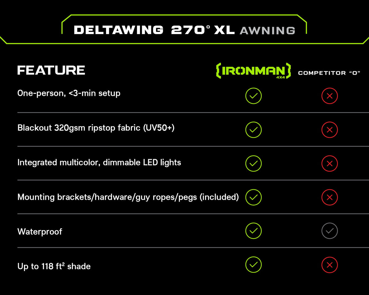 DeltaWing 270° Awning (XL)