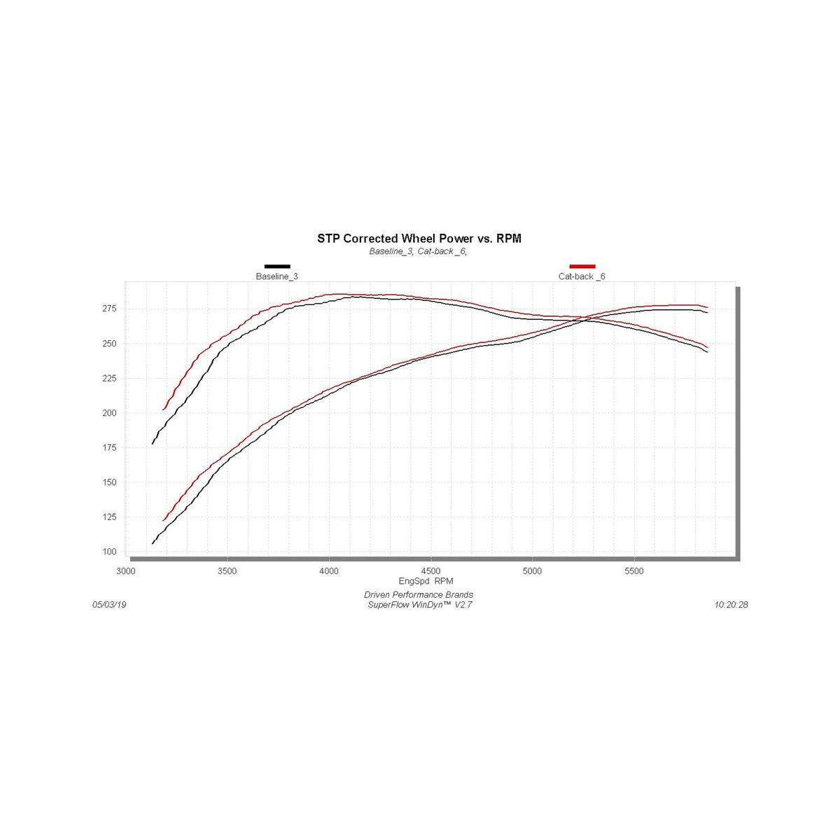 717664_dyno.jpg