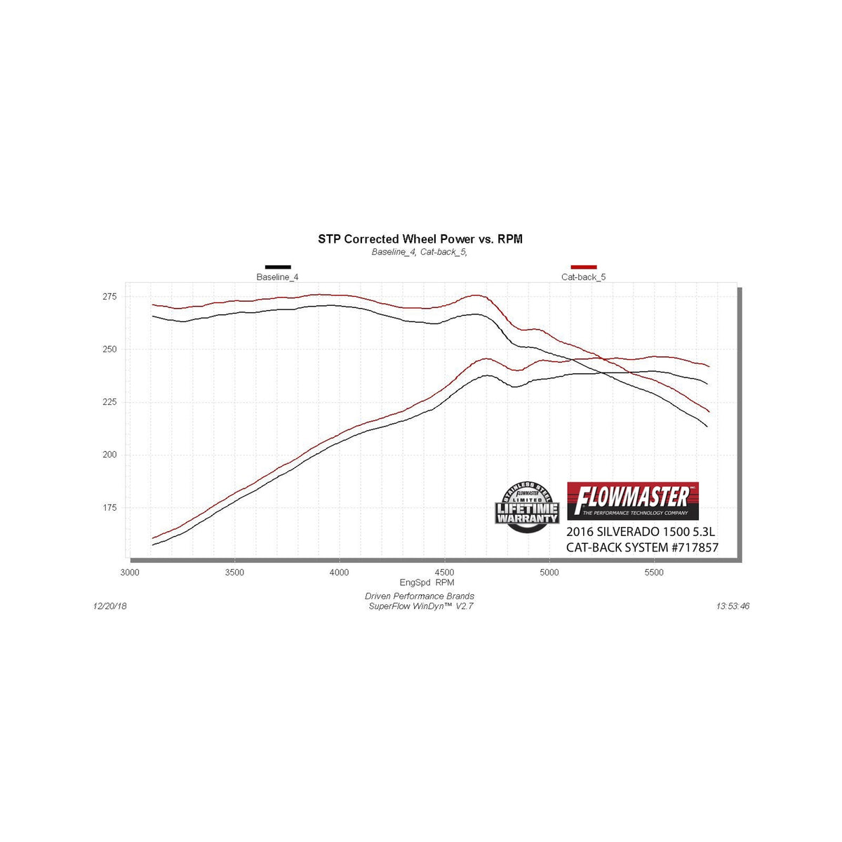 717857_dyno.jpg