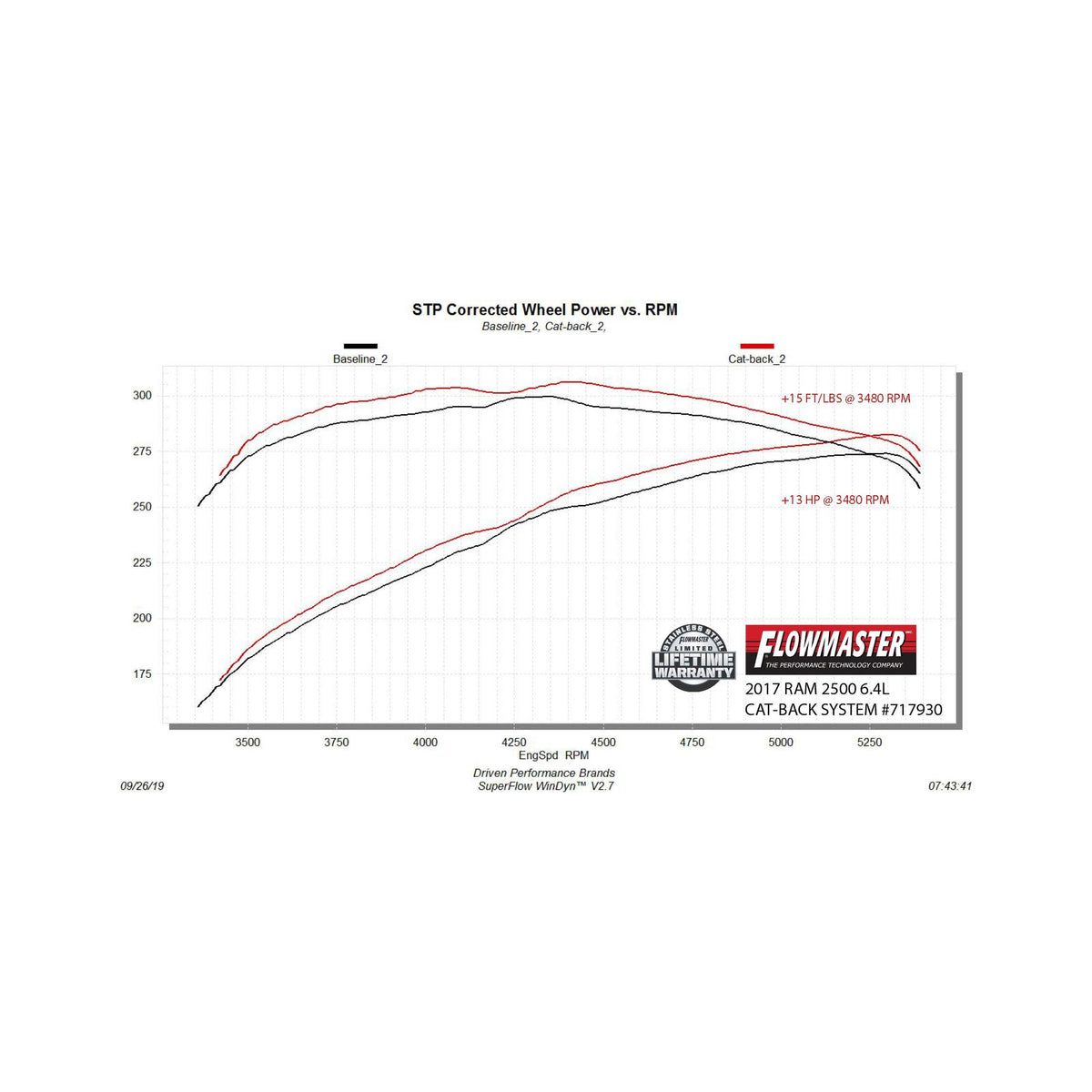717930_dyno.jpg