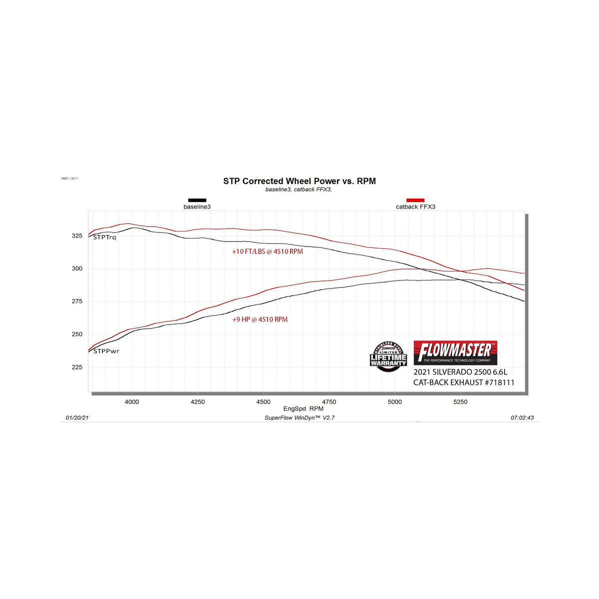 718111_dyno.jpg