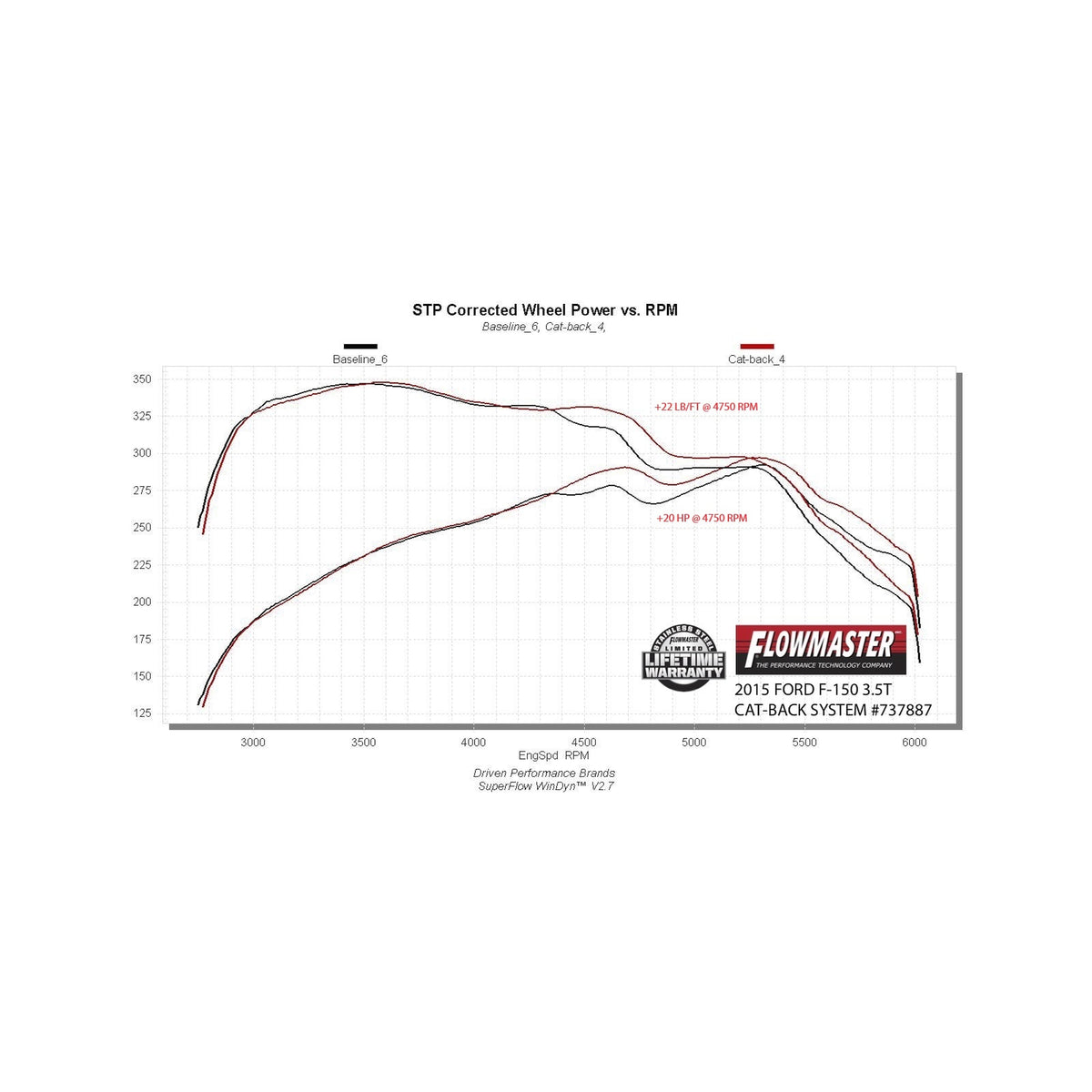 737887_Dyno.jpg
