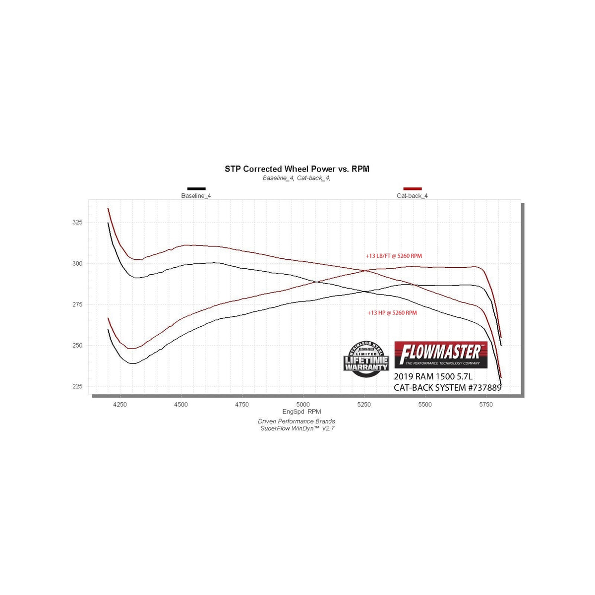 737889_dyno.jpg