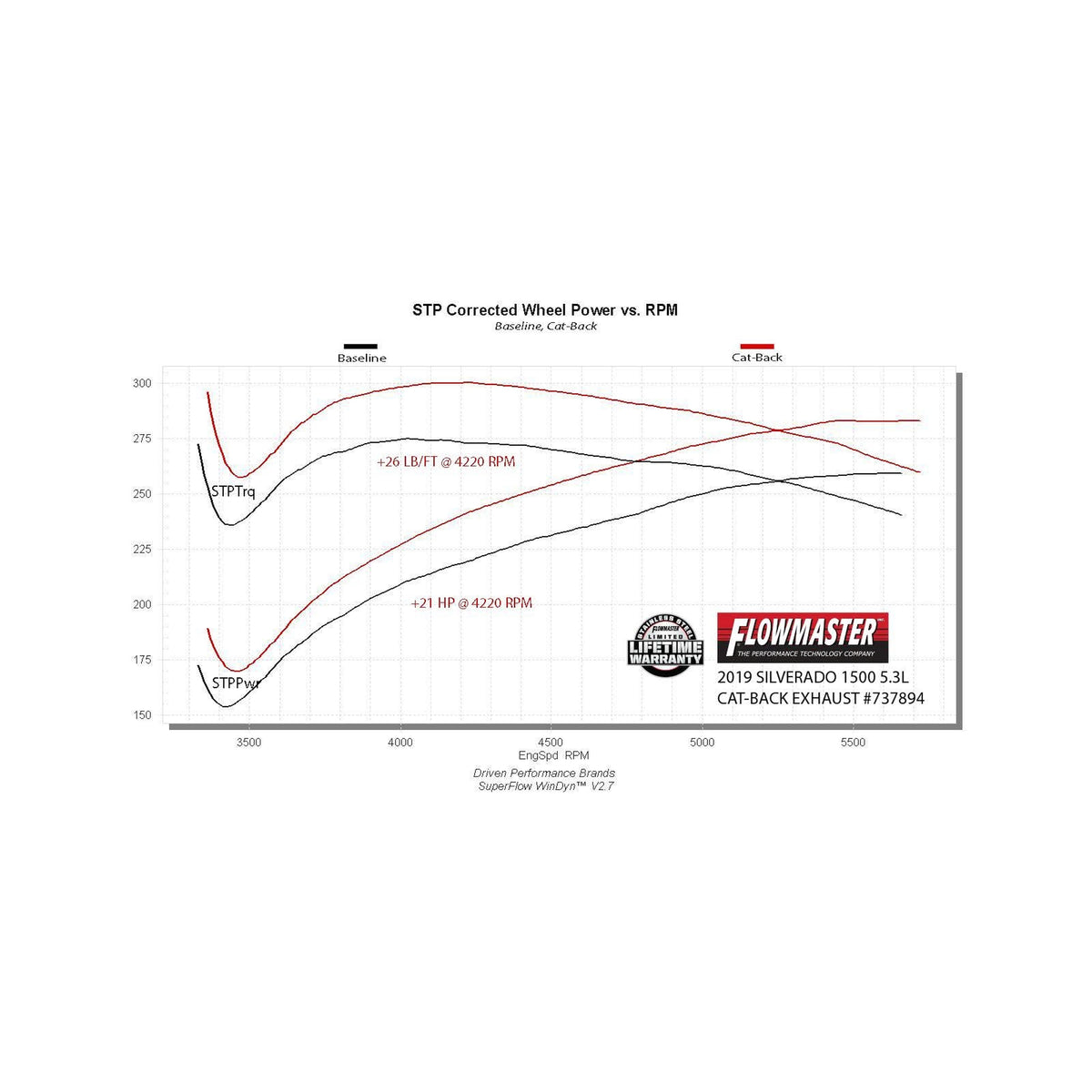 737894_Dyno.jpg