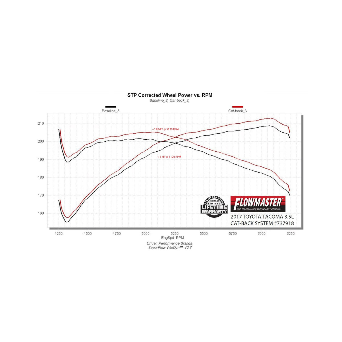 737918_Dyno.jpg