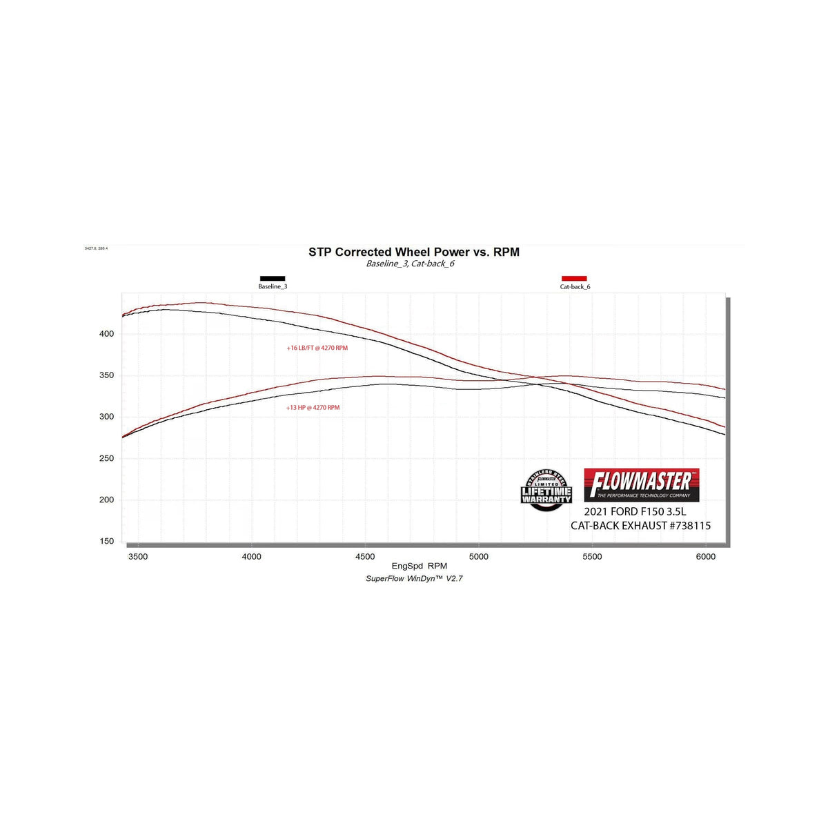 738115_Dyno.jpg