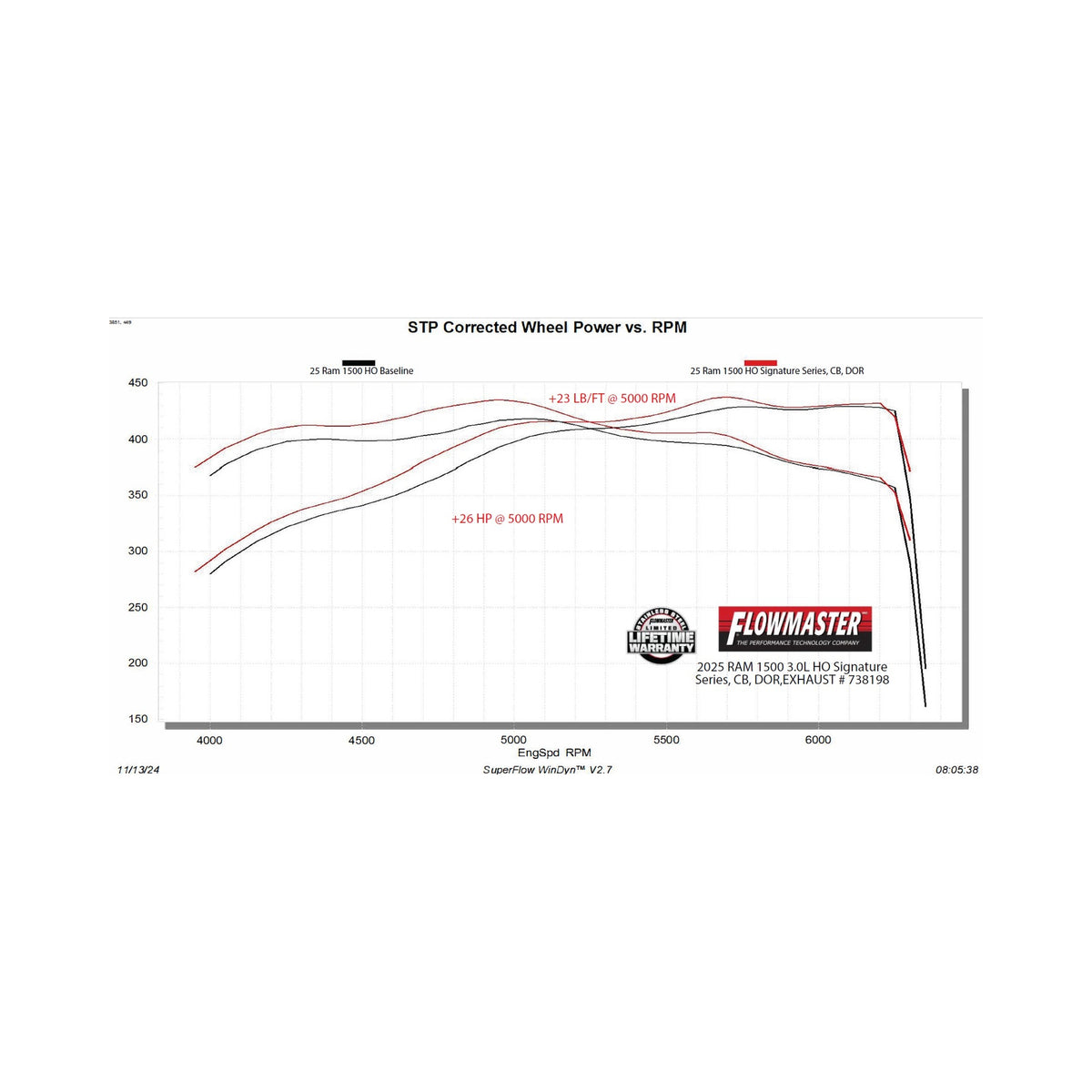 738198_Dyno.jpg