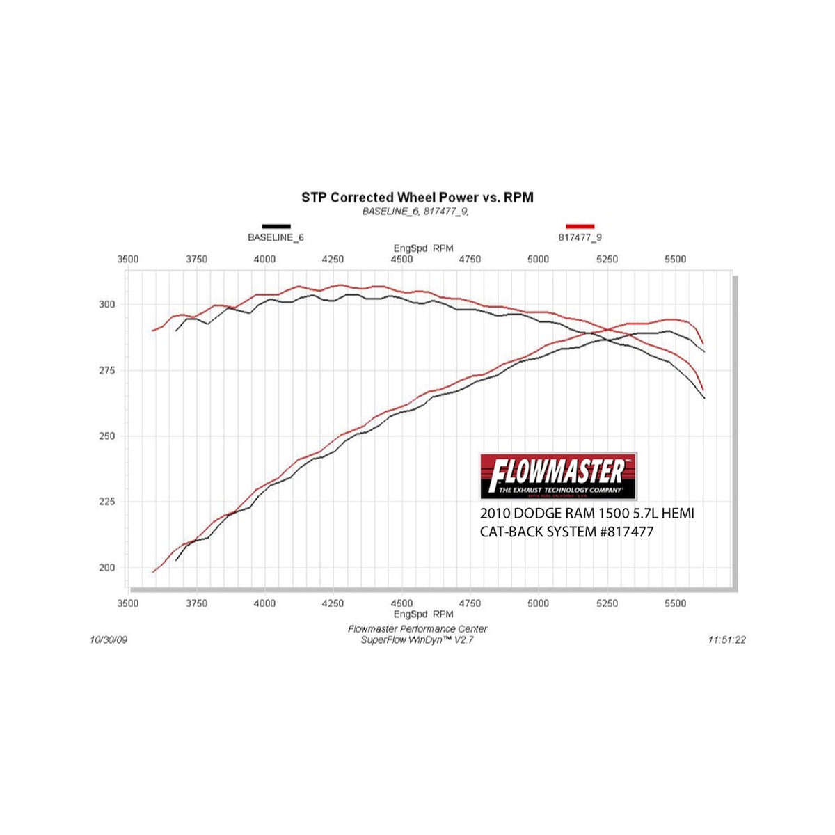 817477_dyno.jpg