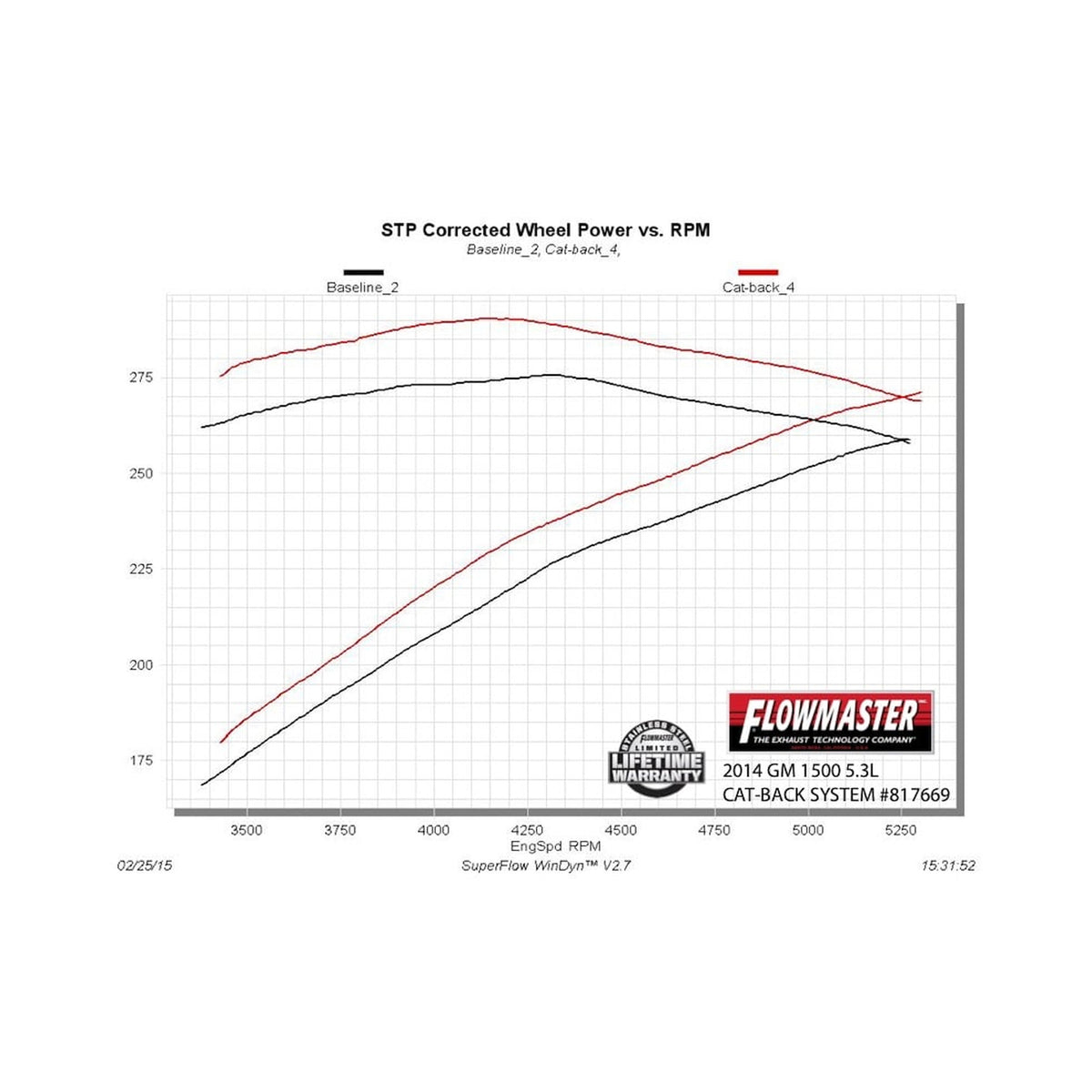 817669_dyno.jpg