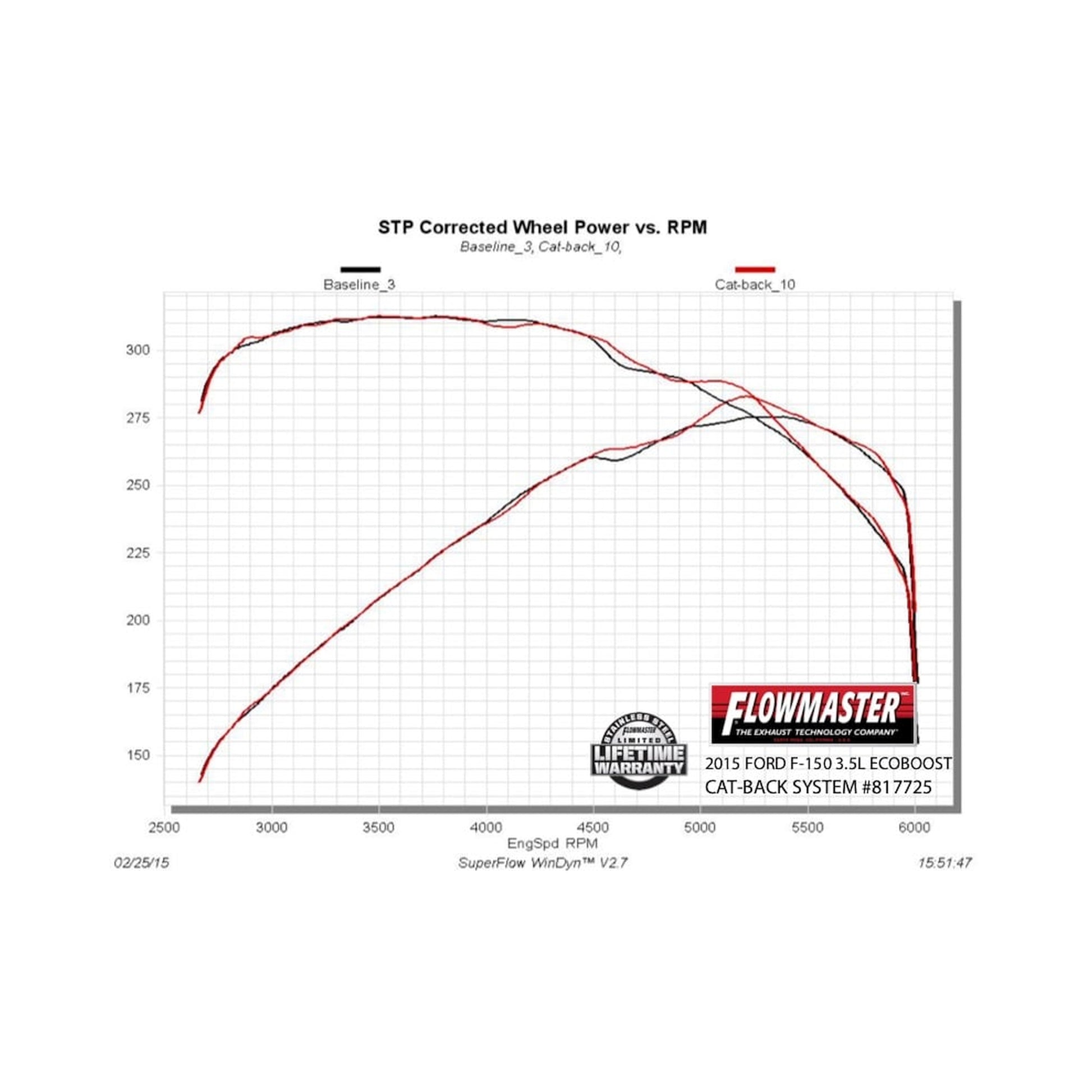 817725_dyno.jpg