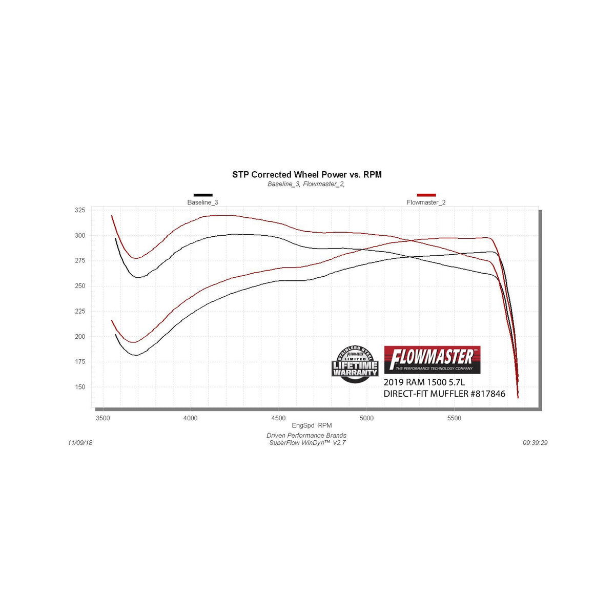 817846_dyno.jpg