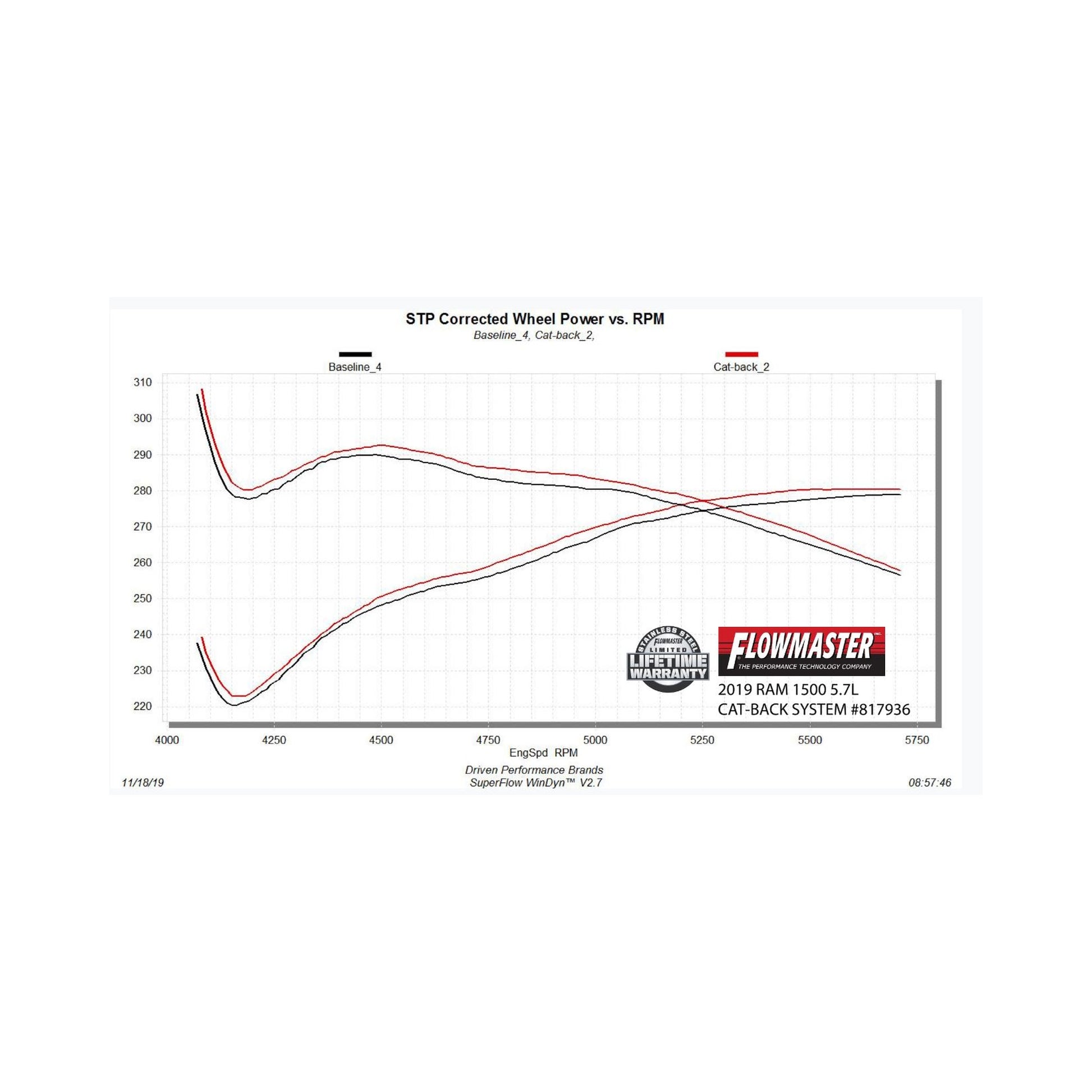 817936_dyno.jpg