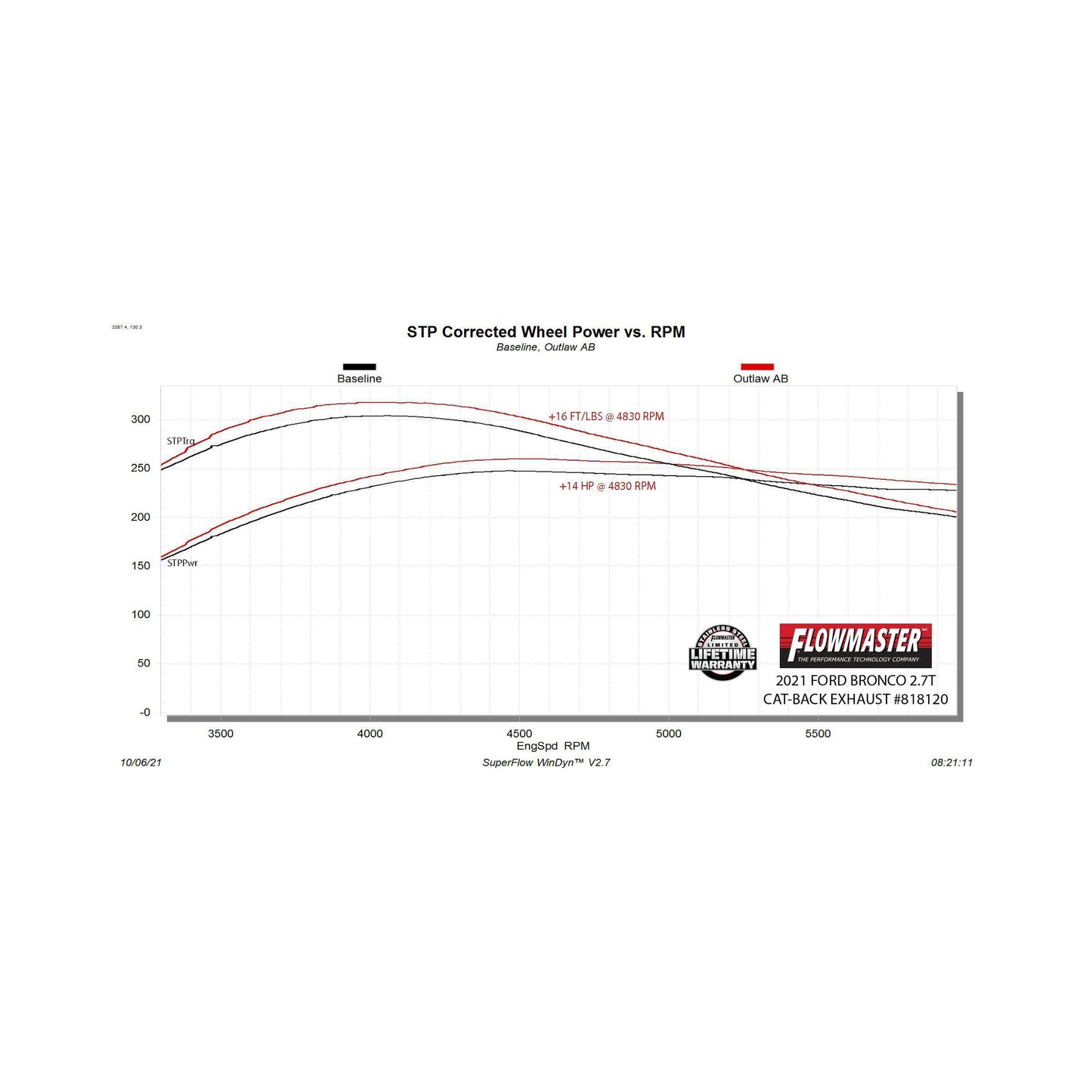 818120_dyno.jpg