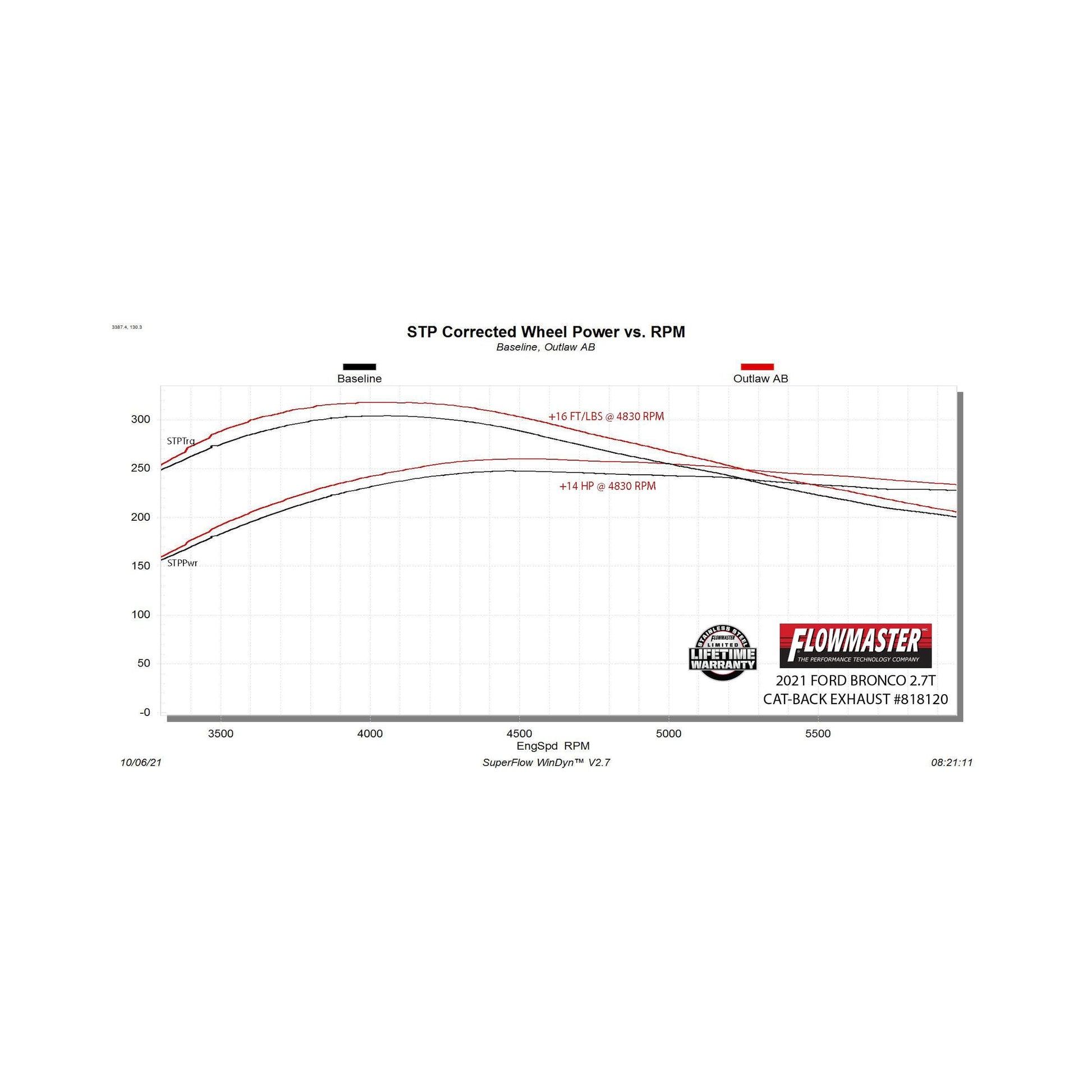818120_dyno.jpg