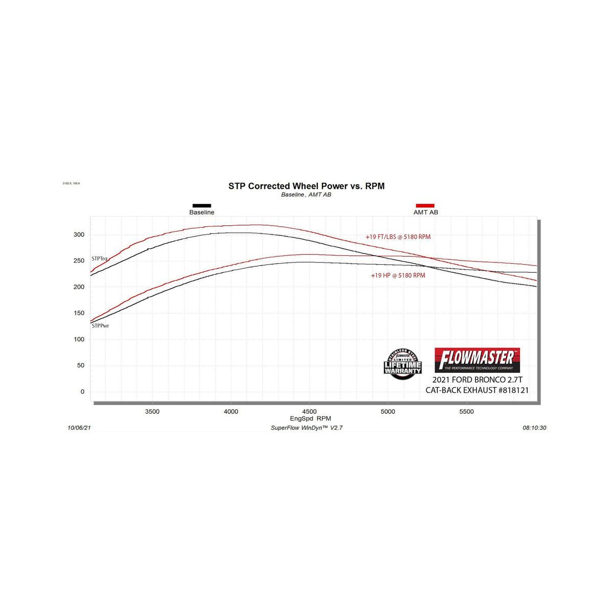 818121_dyno.jpg