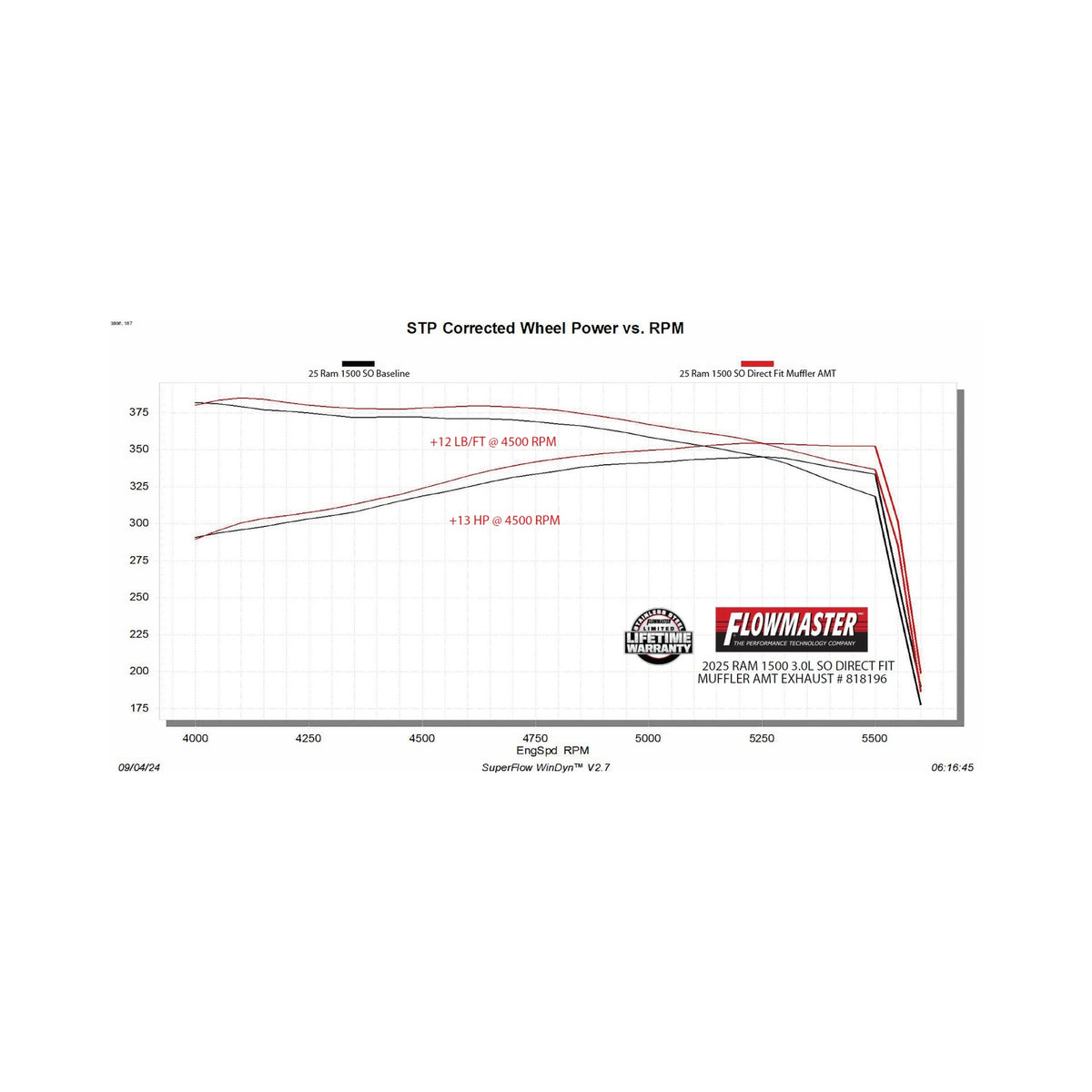 818196_Dyno.jpg