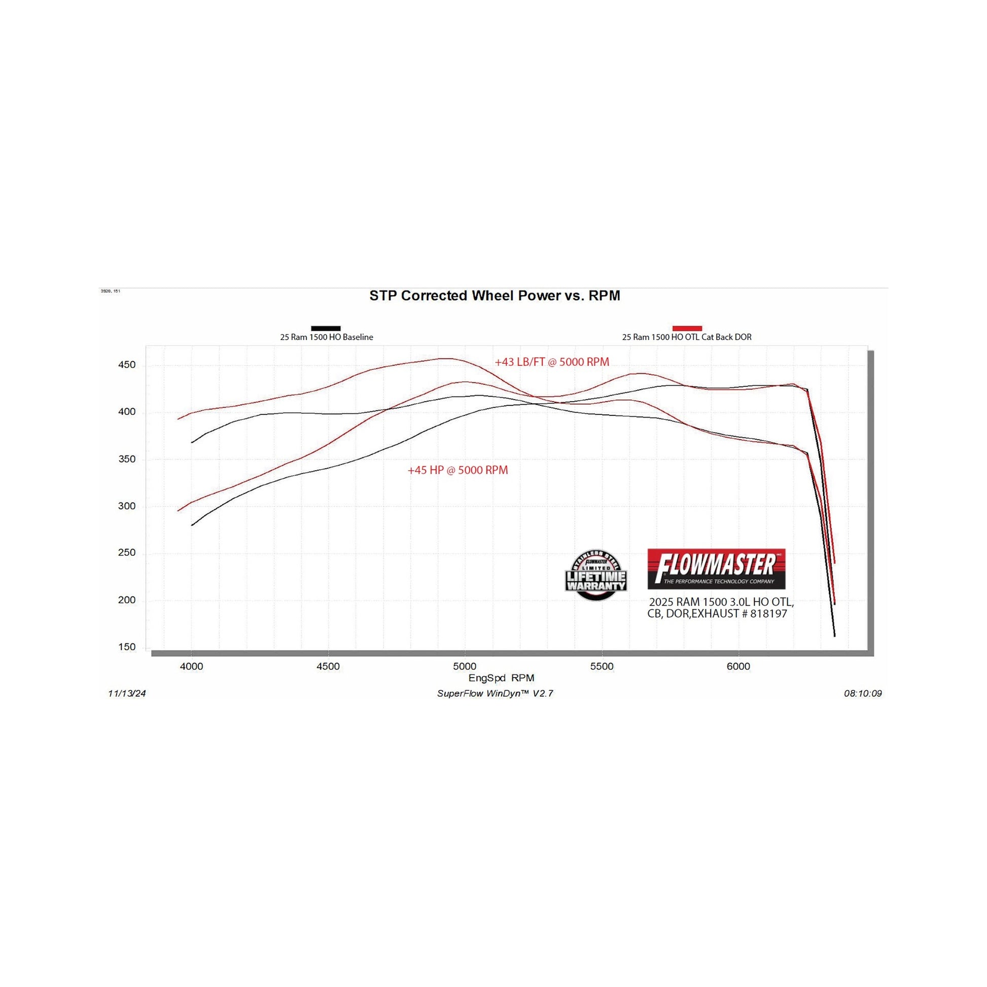 818197_dyno.jpg