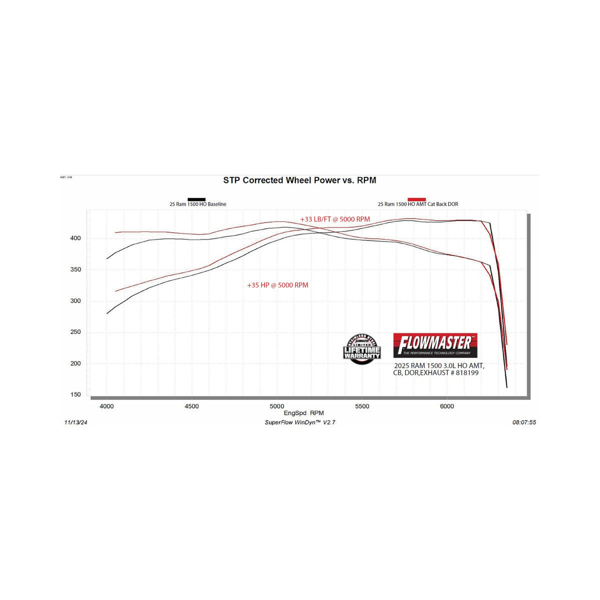 818199_Dyno.jpg
