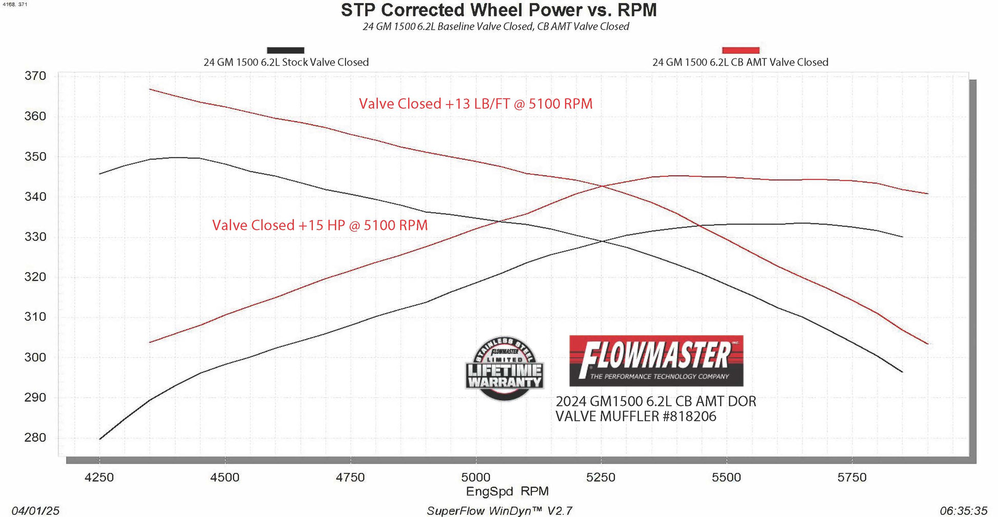 818206_Dyno Valve Closed.jpg