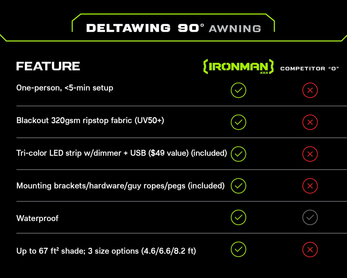 DeltaWing 90° Awning