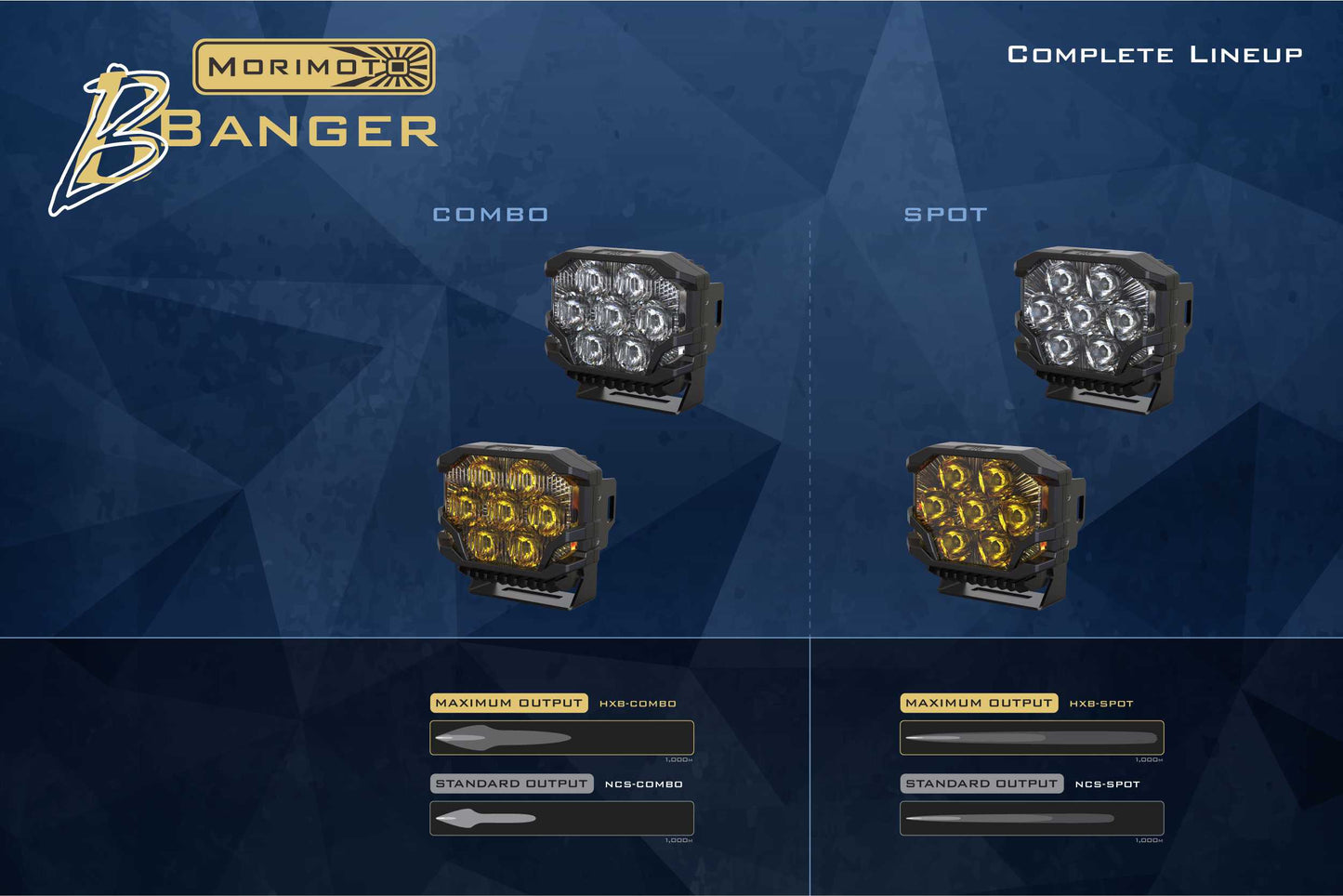 Morimoto BigBanger NCS LED Pod (Combo / Yellow / Each)