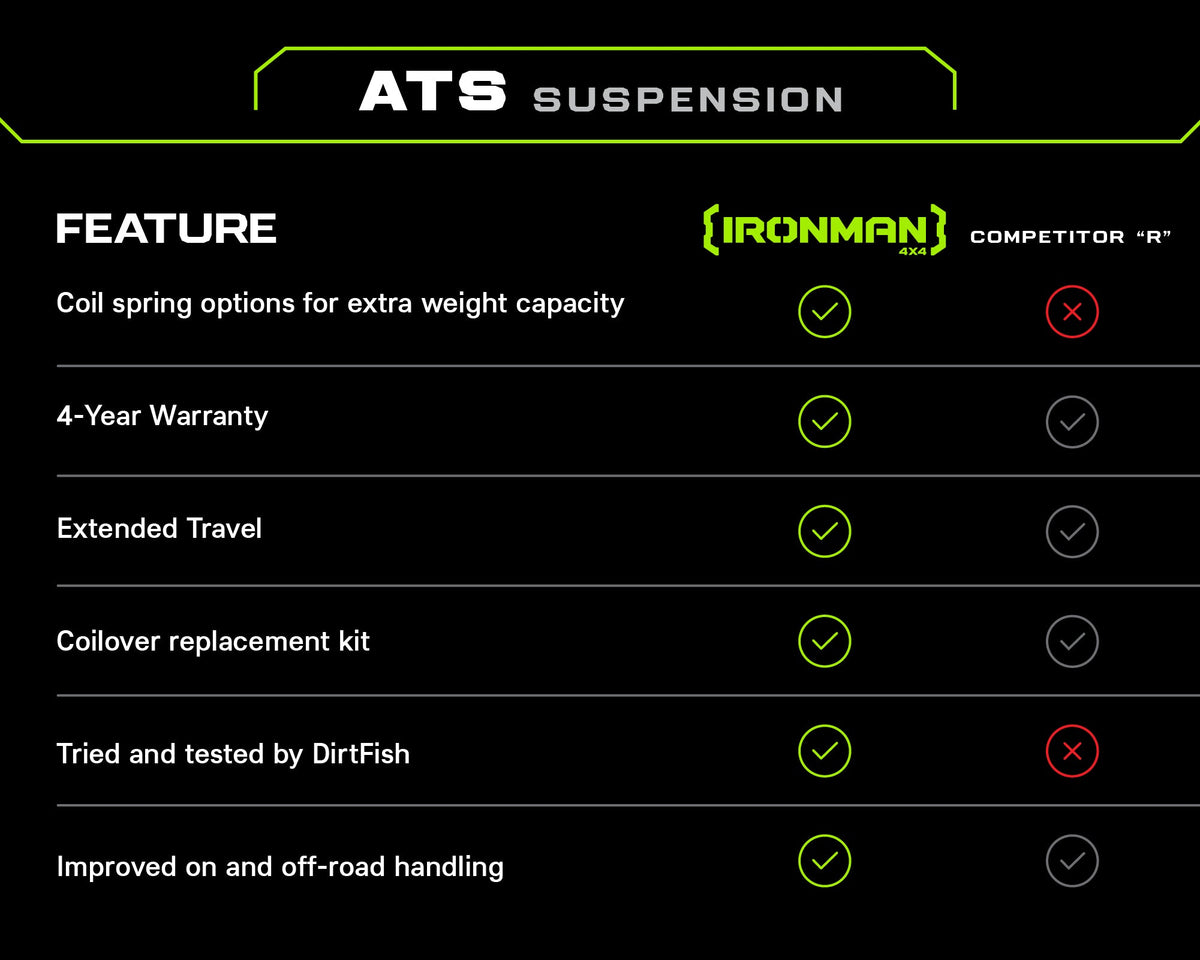 2" ATS Suspension Lift Kit for Toyota RAV4 (2019-2025)