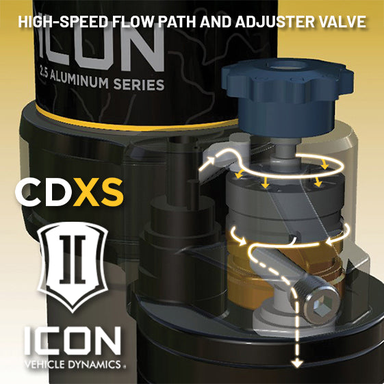 CDXS_Diagram_RR_High-Speed-Labeled3.jpg
