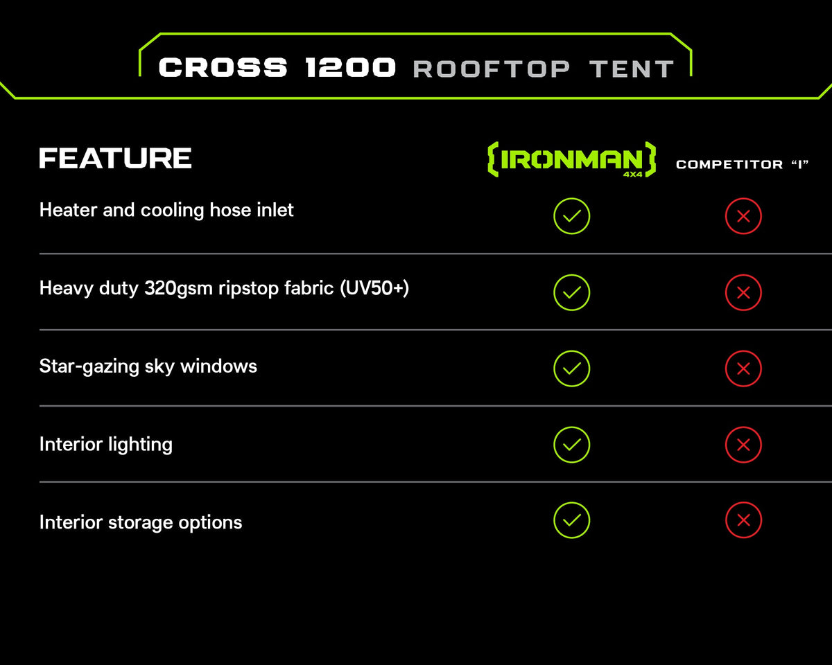 Cross 1200 MK2 Rooftop Tent