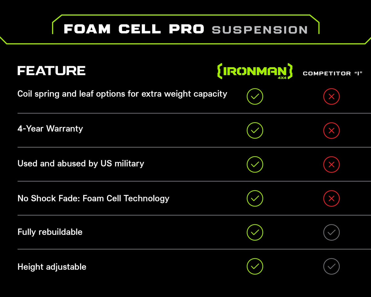 3" Foam Cell Pro Suspension Lift Kit for Ford F-150 (2021+)