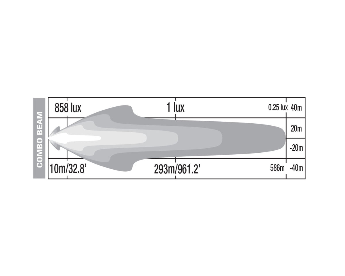 Scope 5" LED Driving Light (Combo Beam)