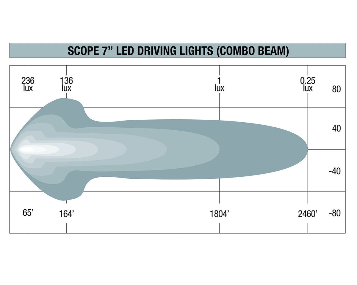 Scope 7" LED Driving Light (Combo Beam)